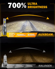 Auxbeam 32PCS Z-Knight chips deliver high brightness with lower thermal load