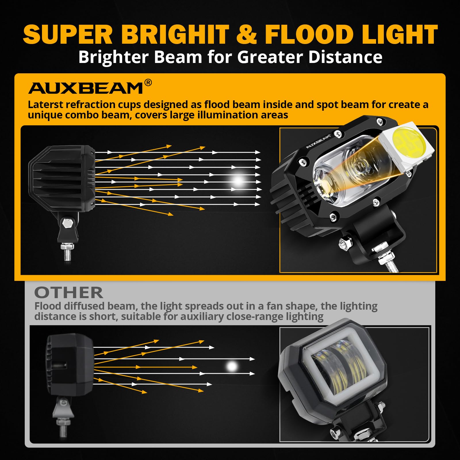 Auxbeam 4-inch LED light pods shown from the front view.