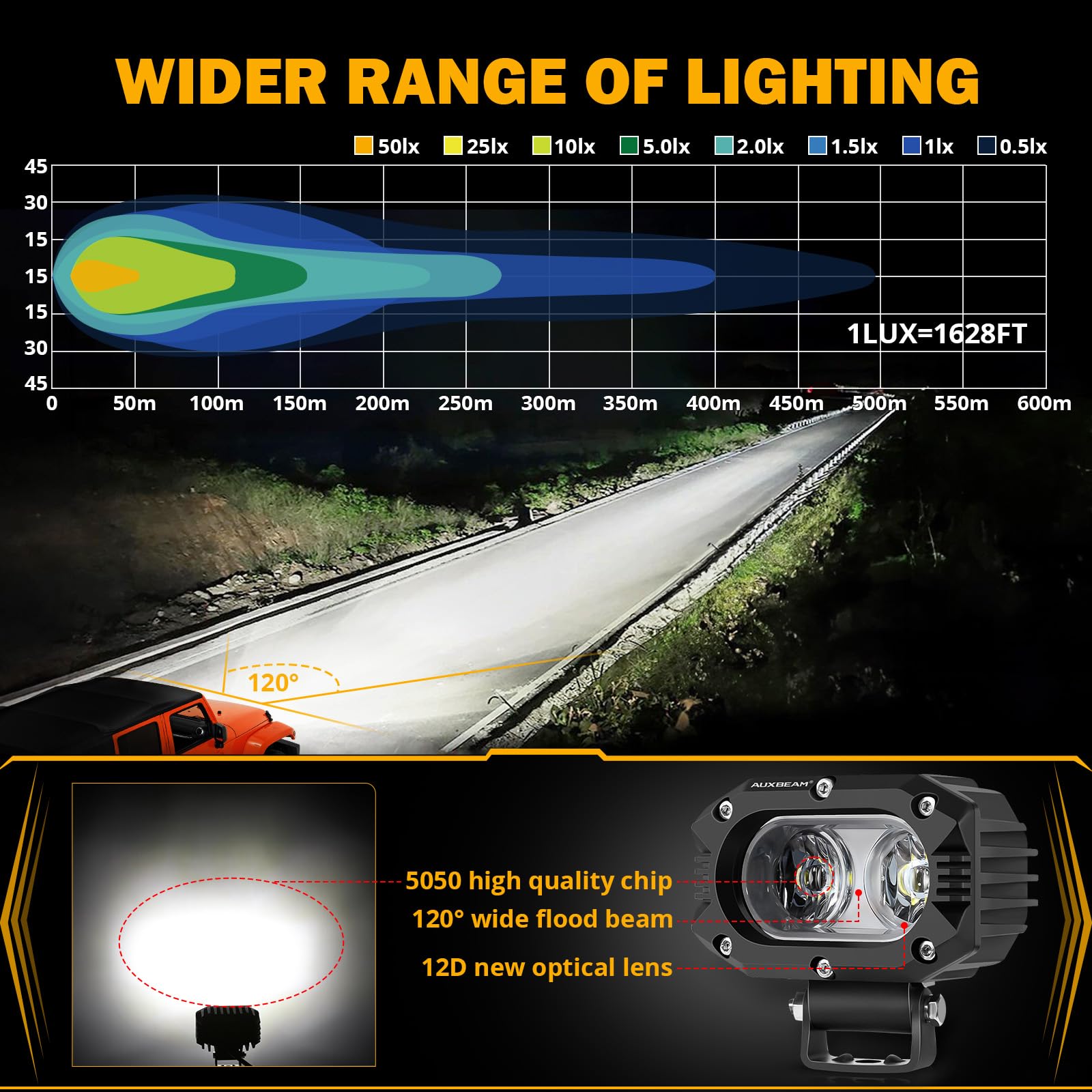 Auxbeam pods mounted on a Wrangler for rugged off-road illumination.