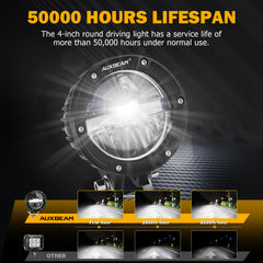 Auxbeam 4-inch round offroad light with wiring harness included for easy installation.