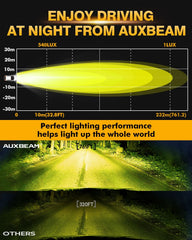 Auxbeam amber fog light pod emitting beam for rugged off-road visibility.