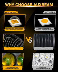 Auxbeam amber fog light pod driver-side installation for wide amber beam.