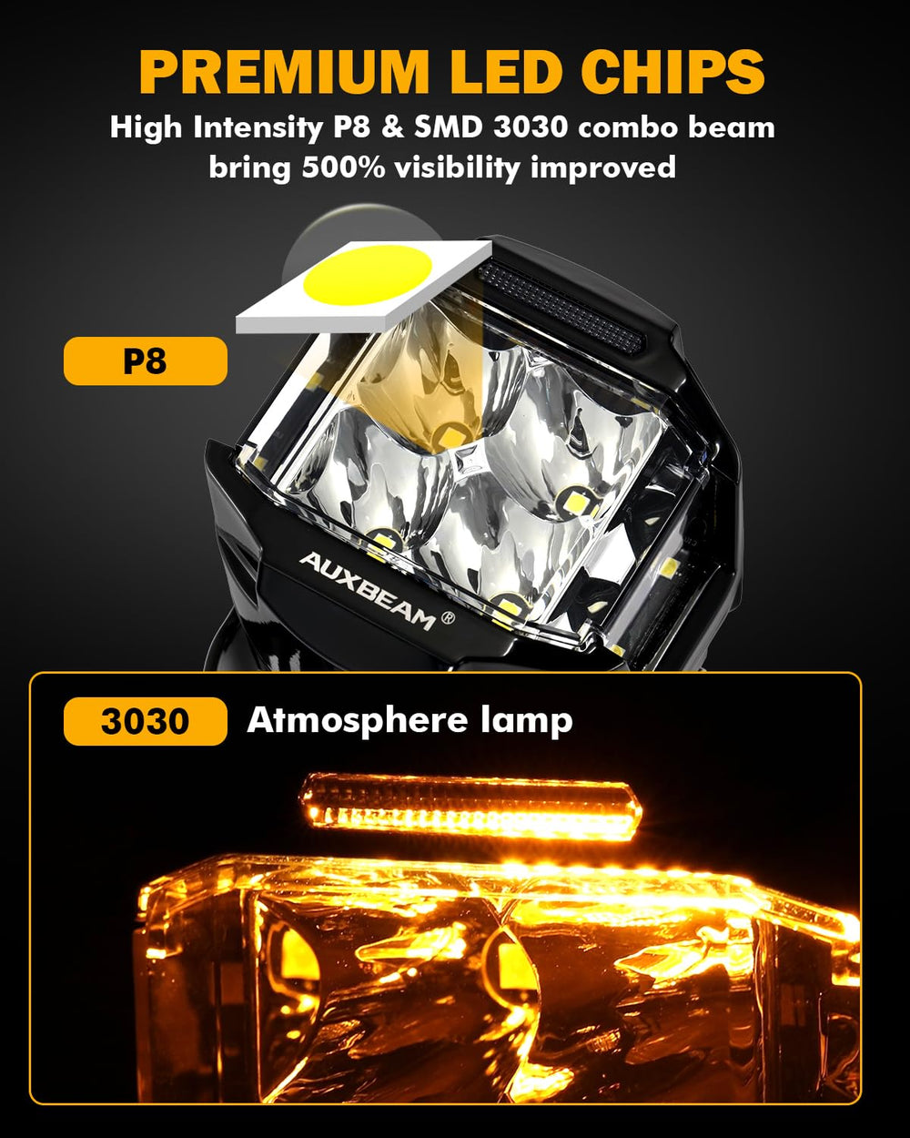 Auxbeam VMAX side-shooter pods widen side-angle coverage for rugged trails.