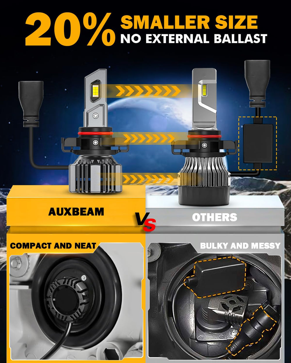 Auxbeam 5202 two-pack fog lights ready for installation upgrade