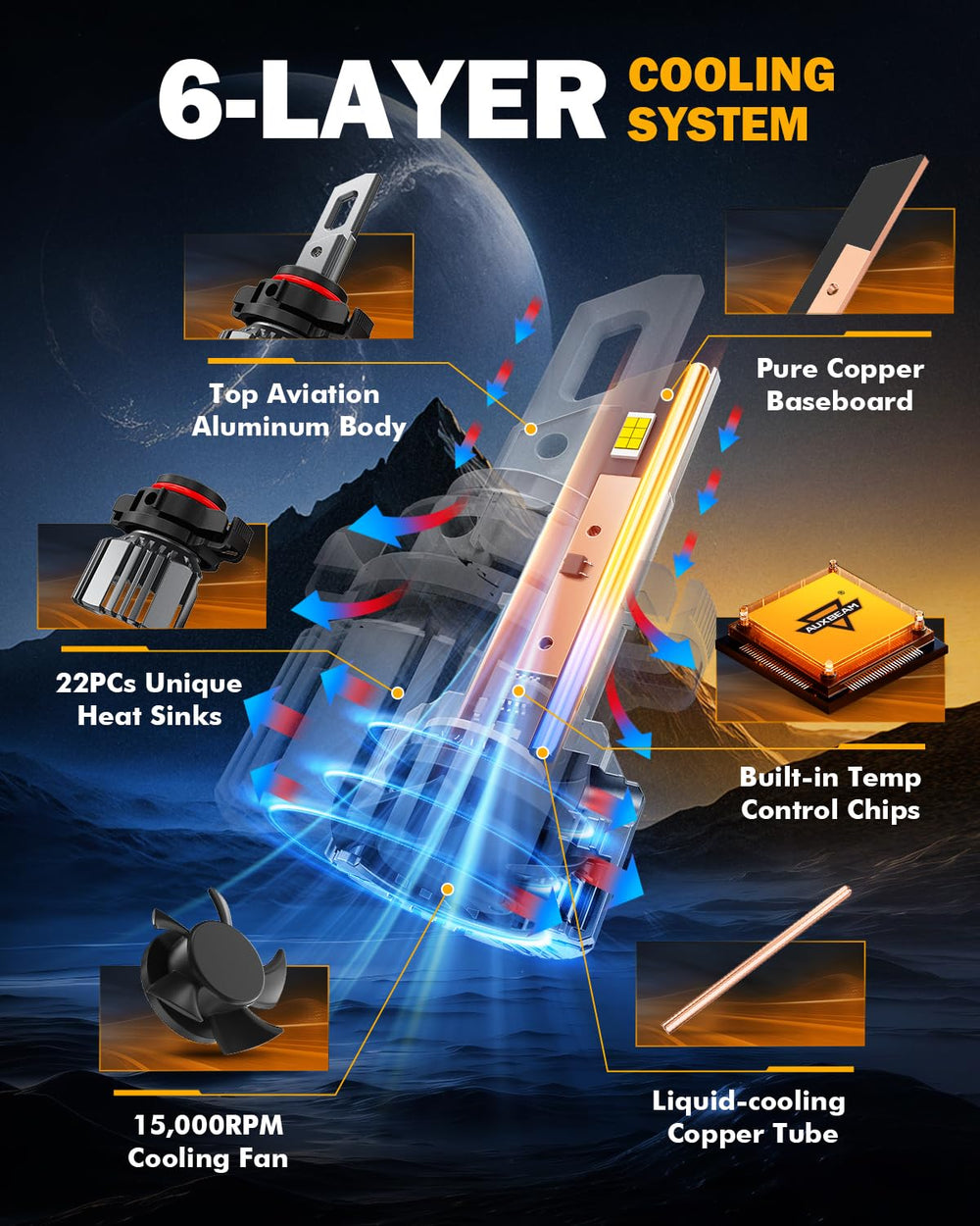Auxbeam 5202 fog light beam pattern demonstrates sharp focus with no shadows