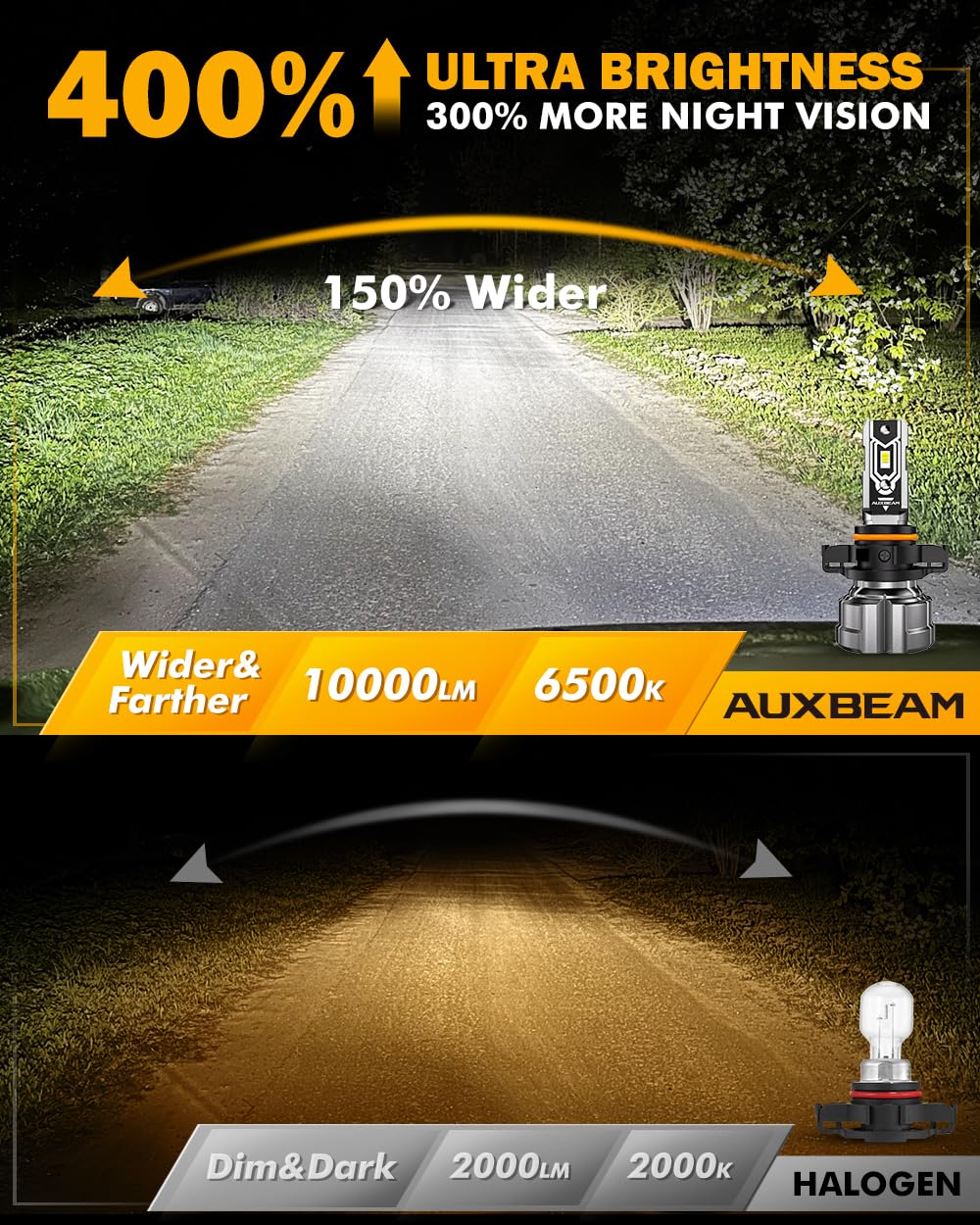 Auxbeam cooling system highlights heat dissipation for longer lifespan