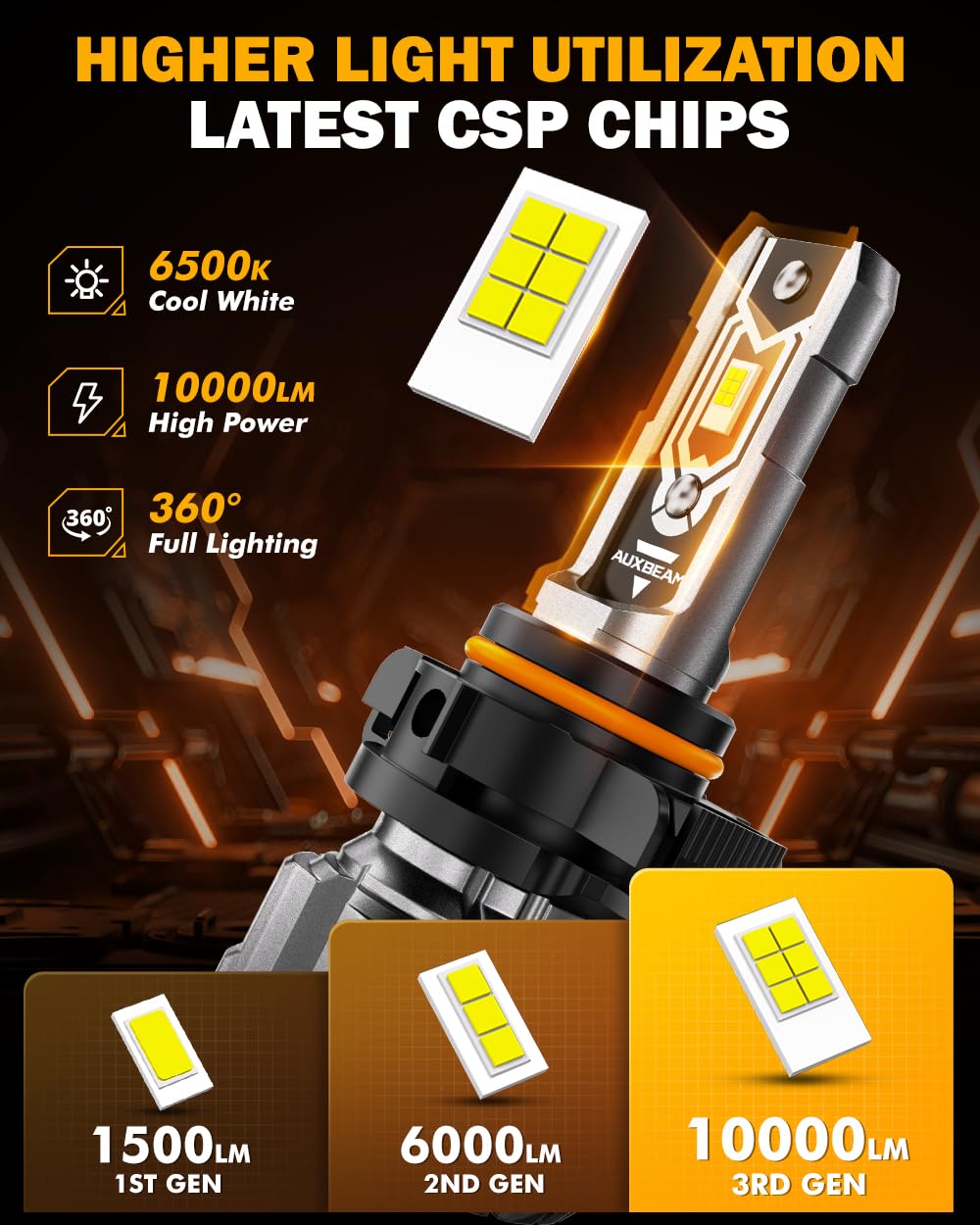 Auxbeam compact fit ensures easy replacement with no space constraints