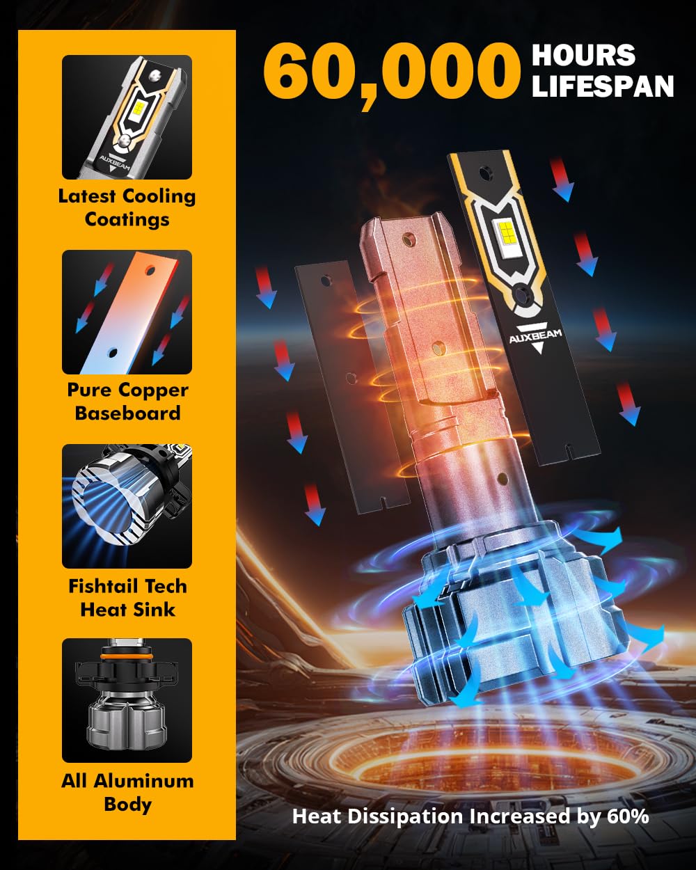 Auxbeam plug-and-play installation demonstrates quick, tool-free setup