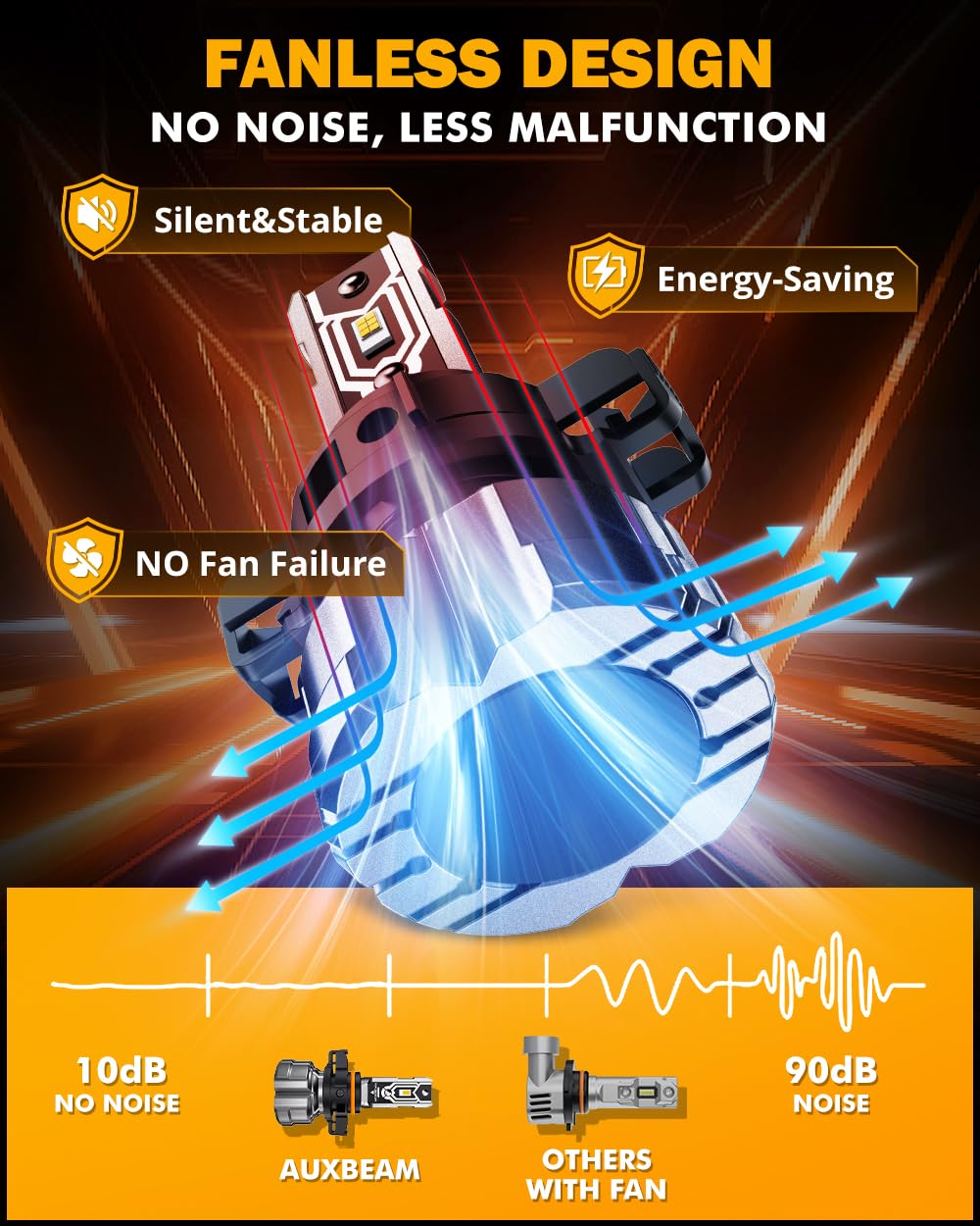 Auxbeam high compatibility minimizes dashboard warnings across most vehicles