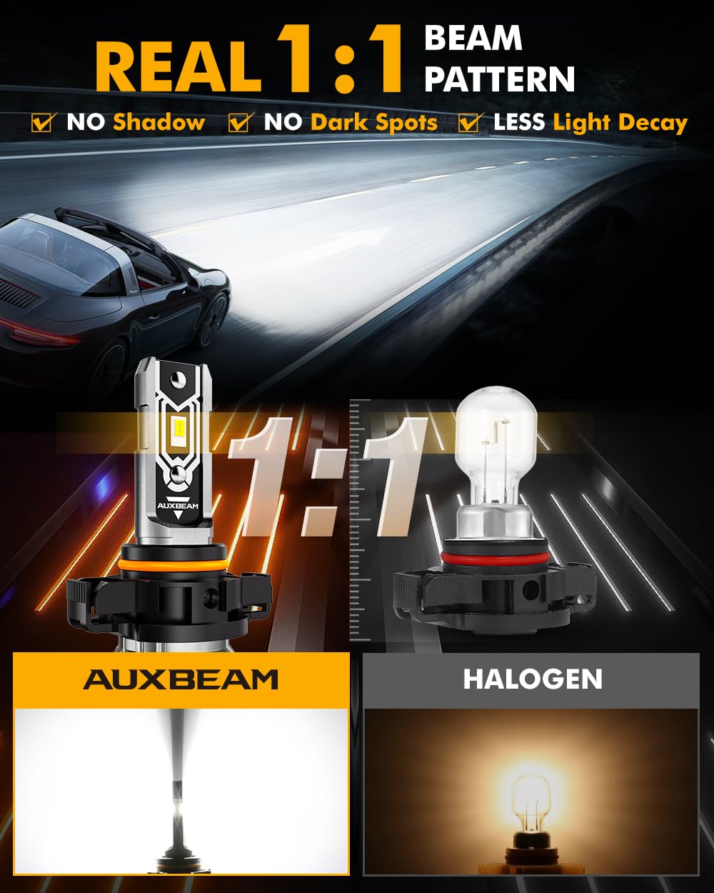Auxbeam waterproof sealing reduces dust and water mist intrusion