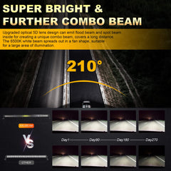 Auxbeam 5D lens with spot-flood beams delivers versatile illumination.