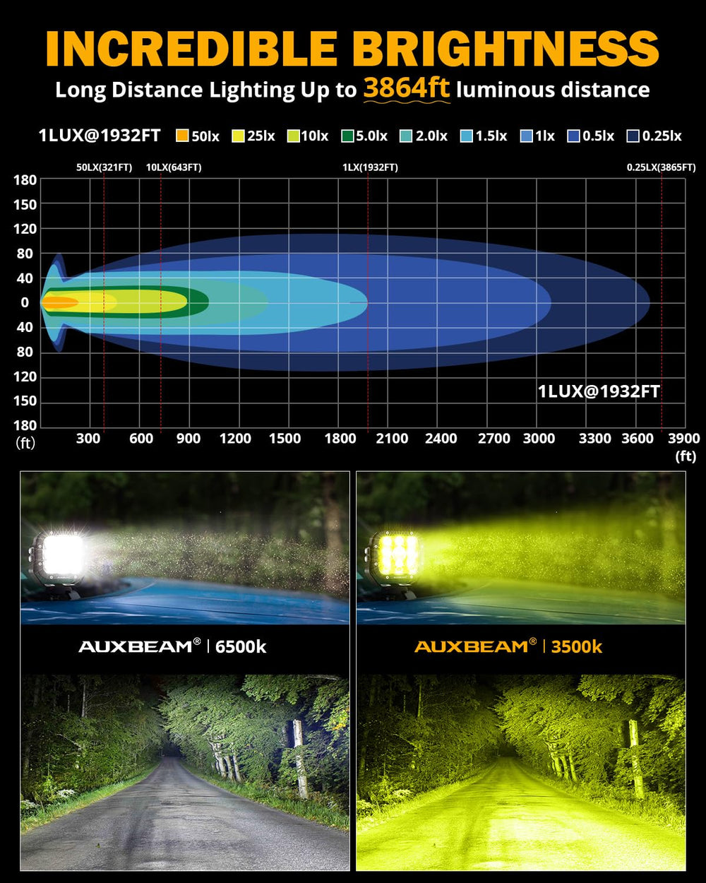 Auxbeam XP-Ultra 5in amber cover close-up improving beam color and night visibility
