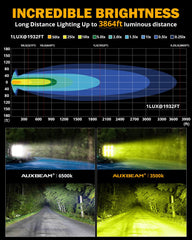 Auxbeam XP-Ultra 5in amber cover close-up improving beam color and night visibility