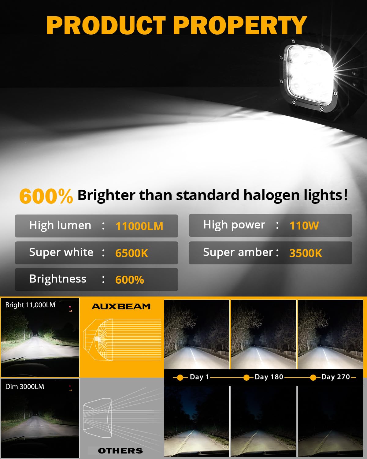 Auxbeam XP-Ultra 5in IP68 rating ensures reliable performance in harsh weather