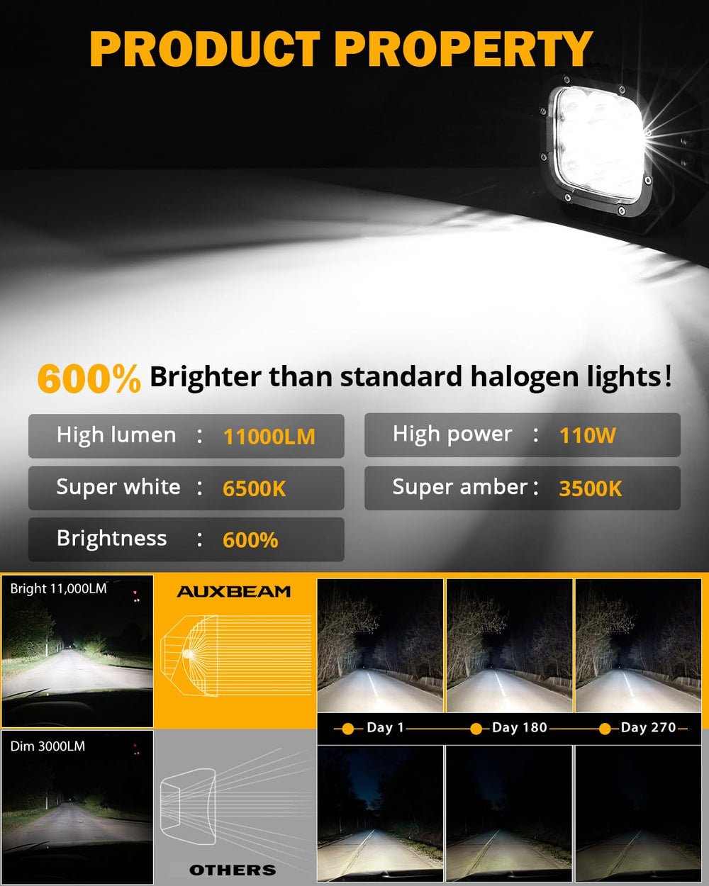 Auxbeam XP-Ultra 5in IP68 rating ensures reliable performance in harsh weather