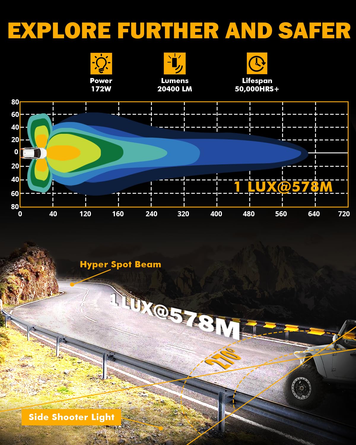 Auxbeam 5In V-Ultra side shooter beam for wider road coverage.