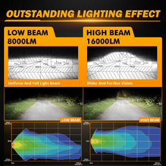 Auxbeam 5x7 headlight DRL mode enhances daytime visibility for better awareness