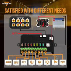 Auxbeam 8-gang switch panel wiring harness enables plug-and-play installation.