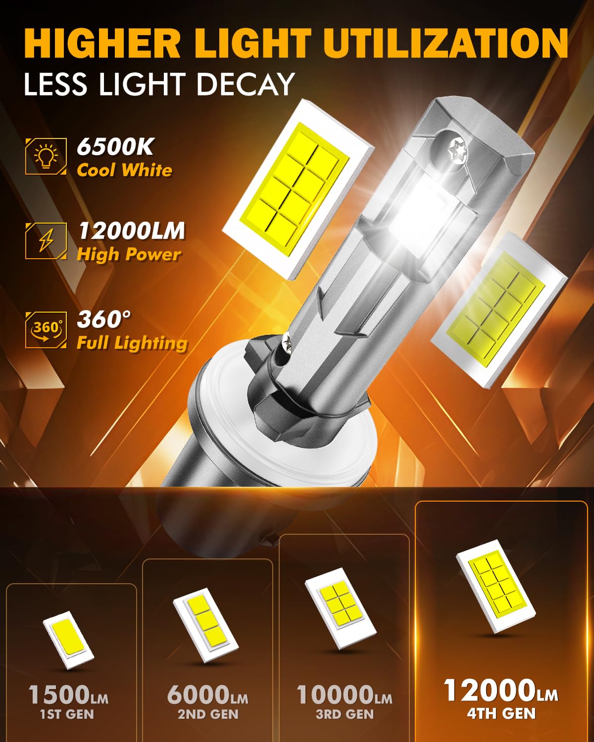 Auxbeam 880 fog light 12000lm set delivers broad coverage for off-road driving