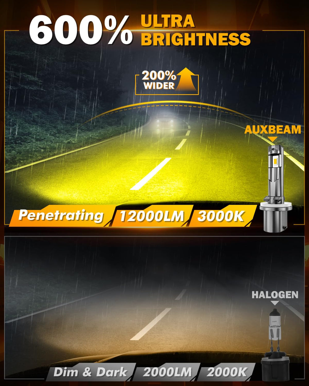 Auxbeam 880 with 360-degree light distribution reduces shadows