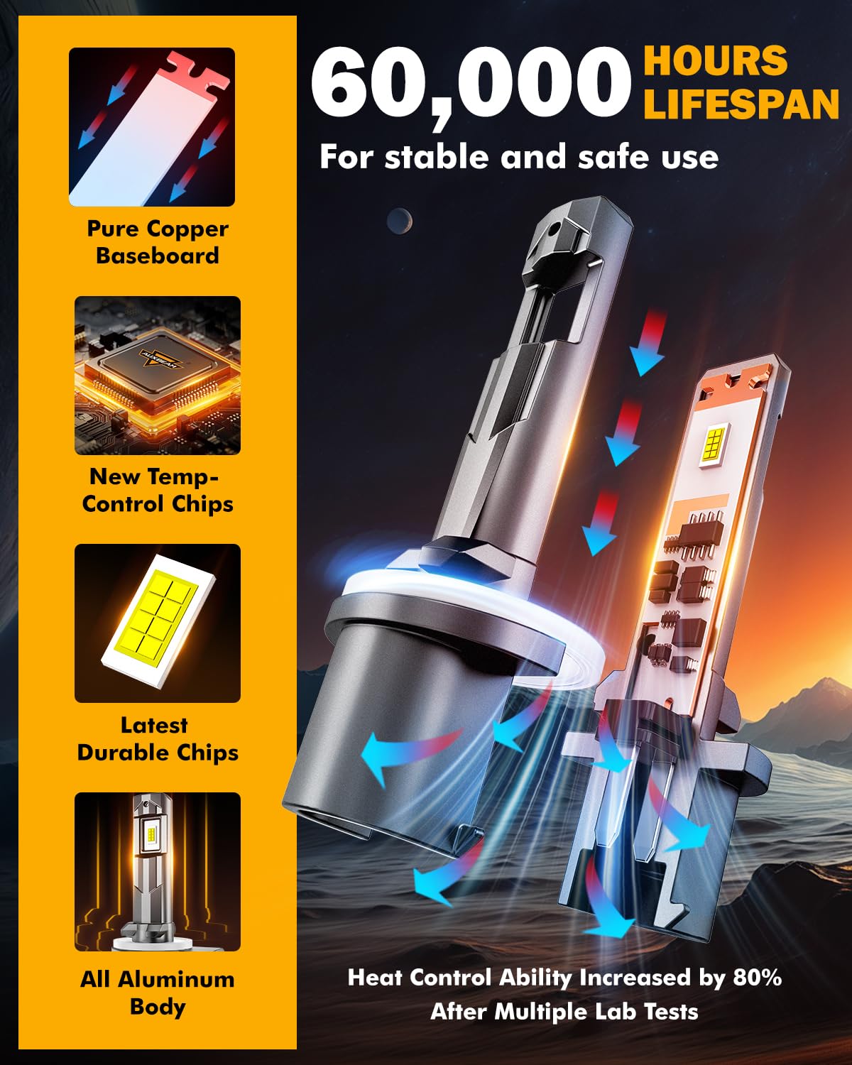 Auxbeam 880 fog light heat dissipation for longer lifespan and reliability
