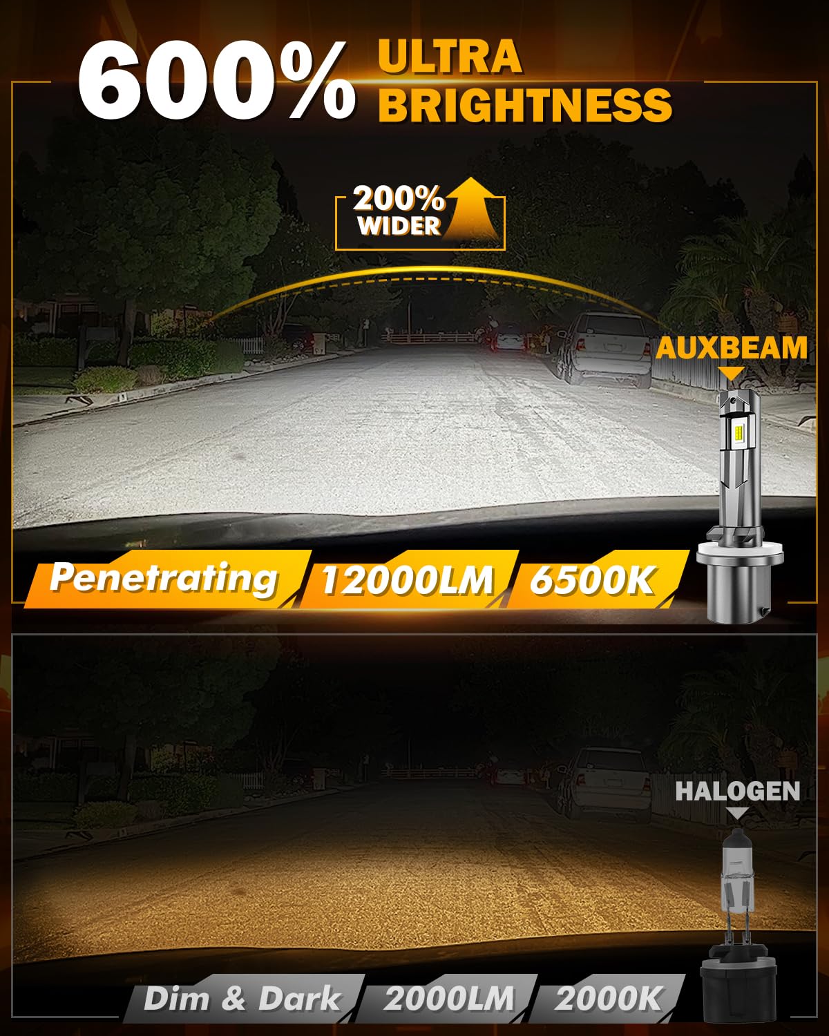 Auxbeam 880 fog light ideal beam pattern provides uniform light without dark spots