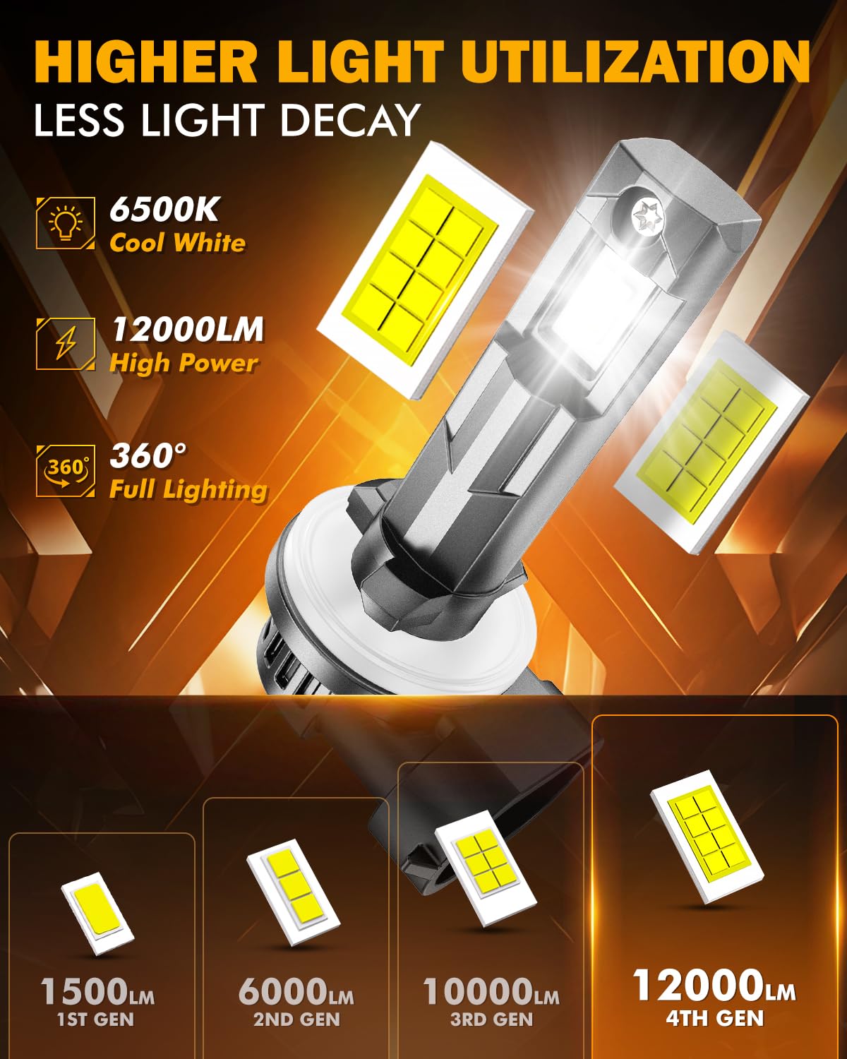 Auxbeam 881 fog light brightness enhances visibility in fog and rain.