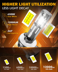 Auxbeam 881 fog light brightness enhances visibility in fog and rain.