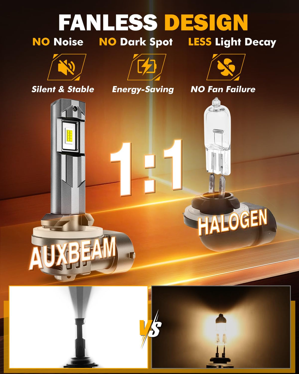 Auxbeam 881 fog light heat dissipation extends lifespan.