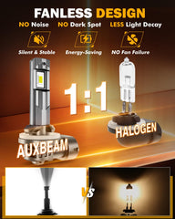 Auxbeam 881 fog light heat dissipation extends lifespan.