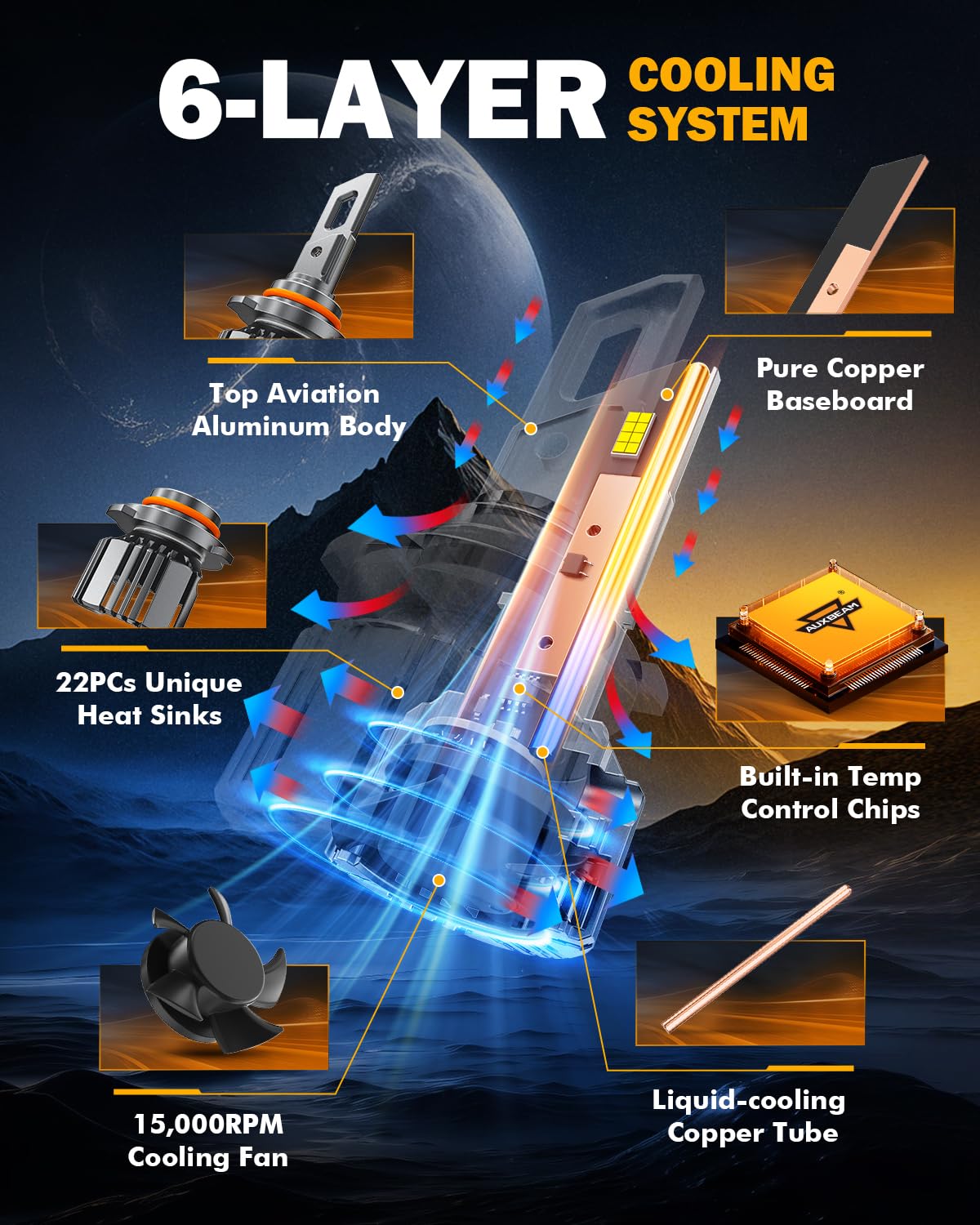 Auxbeam 9005 HB3 beam-pattern close-up demonstrates precise, shadow-free lighting.