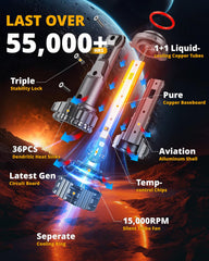 Auxbeam 9005 HB3 beam pattern illustration shows 360° coverage and no shadows