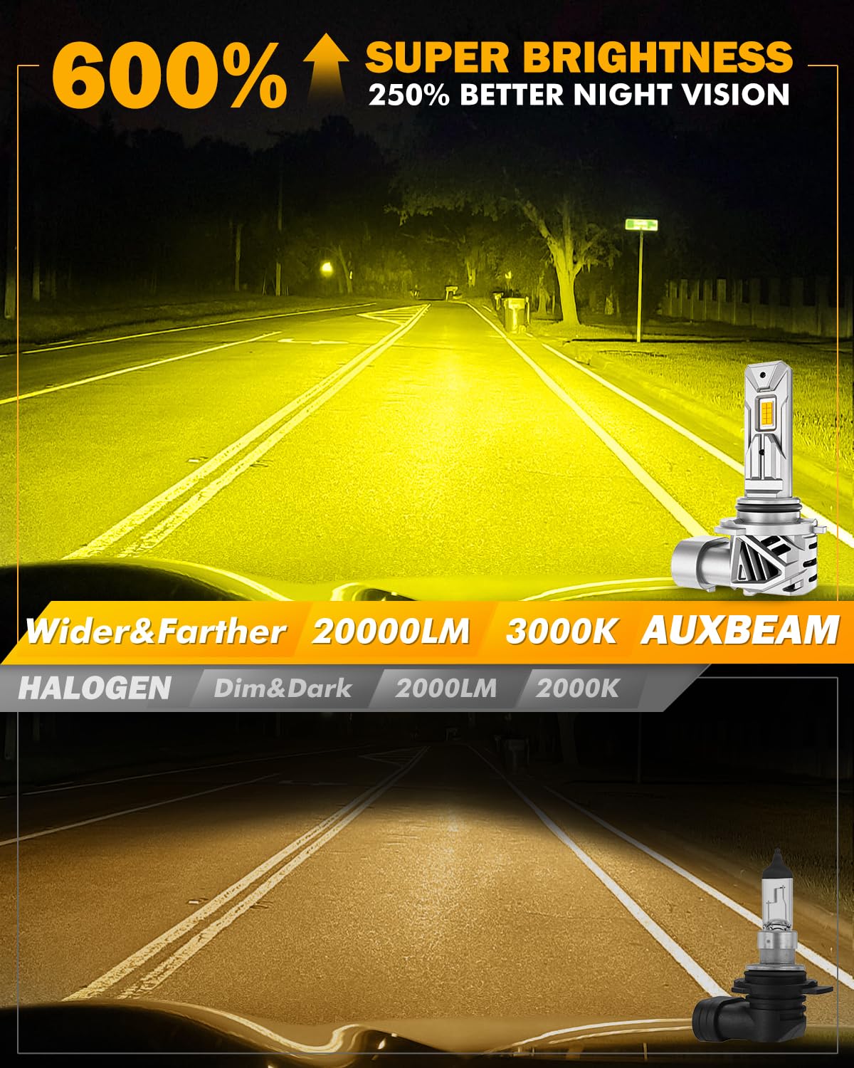 Auxbeam 9006 cooling system maintains performance during extended off-road use.