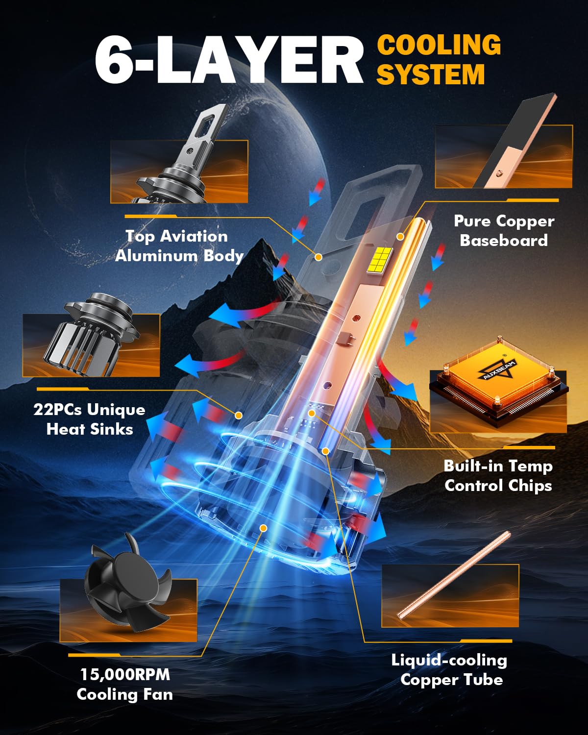 Auxbeam 9006 HB4 cooling system demonstrating heat dissipation