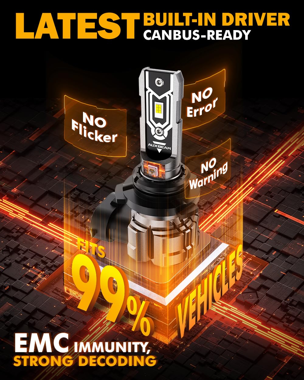 Auxbeam 9006 HB4 fog light compatibility across most vehicles with safe operation