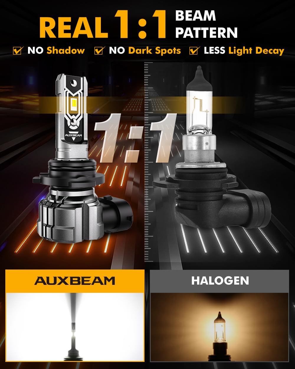Auxbeam 9006 HB4 fog light cooling system for long lifespan