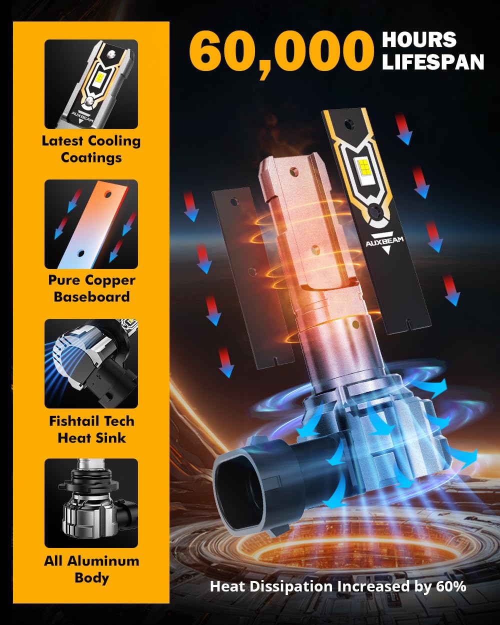 Auxbeam 9006 HB4 fog light penetrating beam enhances road recognition in fog