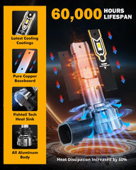 Auxbeam 9006 HB4 fog light penetrating beam enhances road recognition in fog