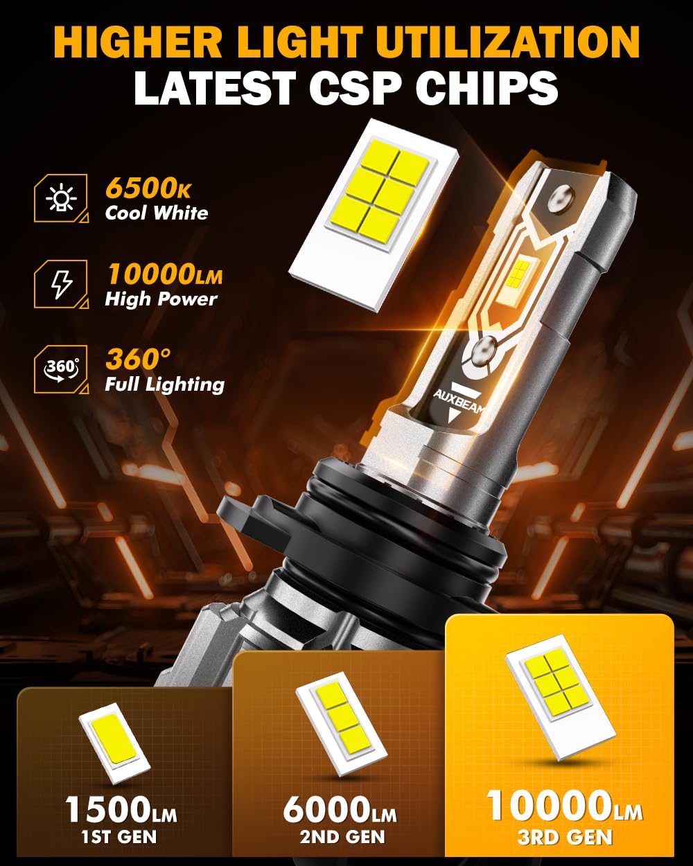 Auxbeam 9006 HB4 fog light plug-and-play installation for quick upgrades