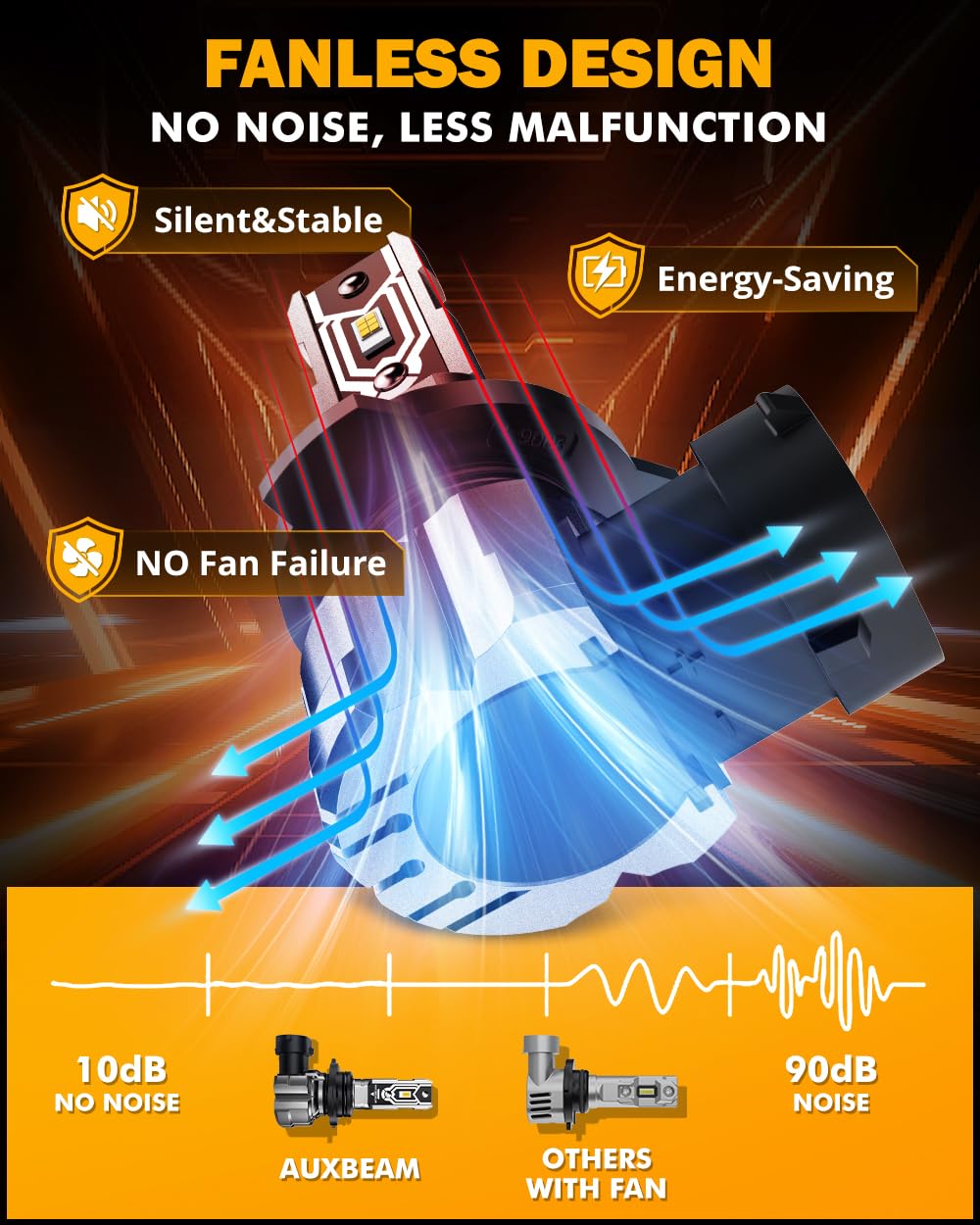 Auxbeam 9006 HB4 fog light precise beam pattern eliminates dark spots
