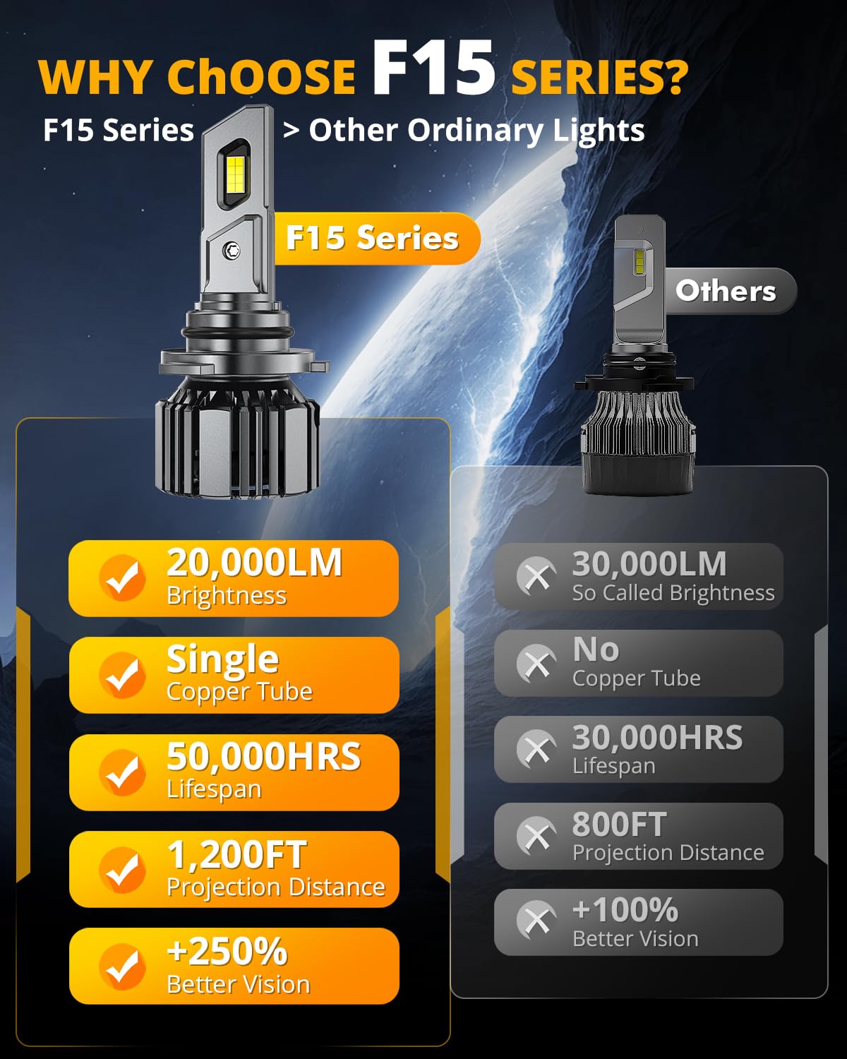 Auxbeam 9006 HB4 IP68 waterproof design for harsh weather