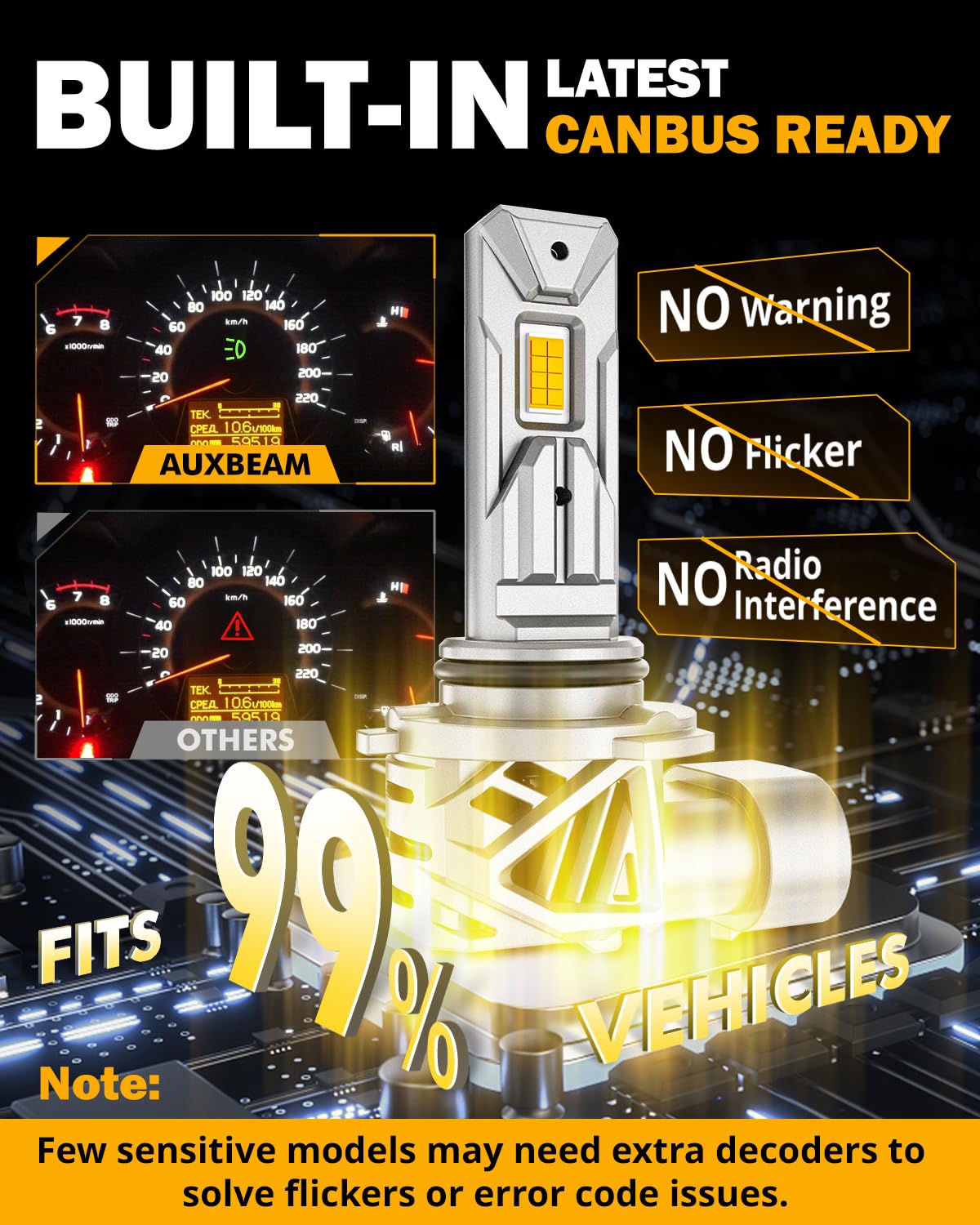 Auxbeam 9006 32 S-Knight chips illuminate with focused yellow light.
