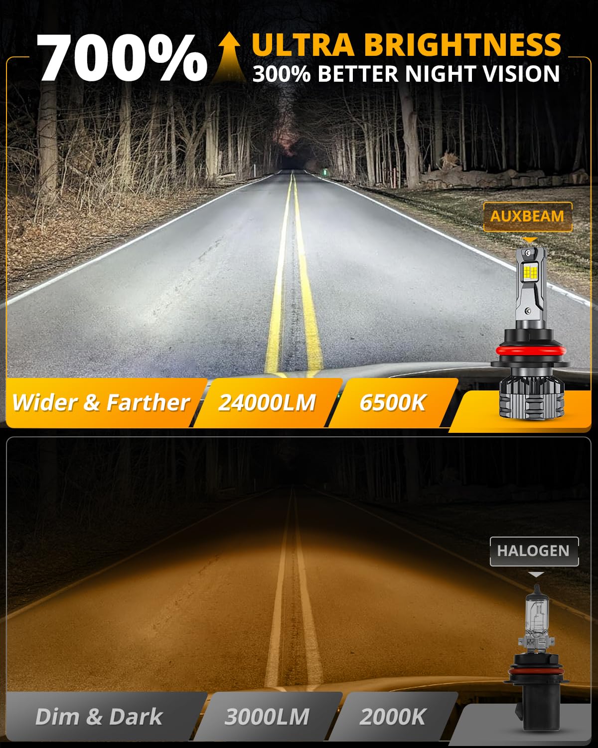 Auxbeam 9007 HB5 fog light installation close-up for easy setup