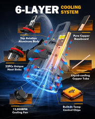 Auxbeam foglight cooling system maintains performance during extended use