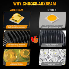 Auxbeam adjustable 180-degree mounting brackets for versatile light direction
