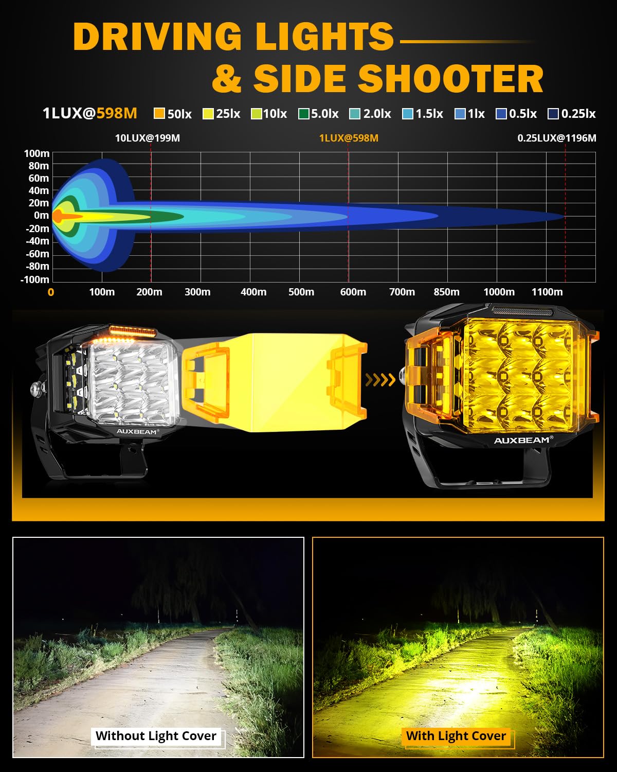 Amber DRL 3000K on Auxbeam pods for low-glare all-weather signaling.