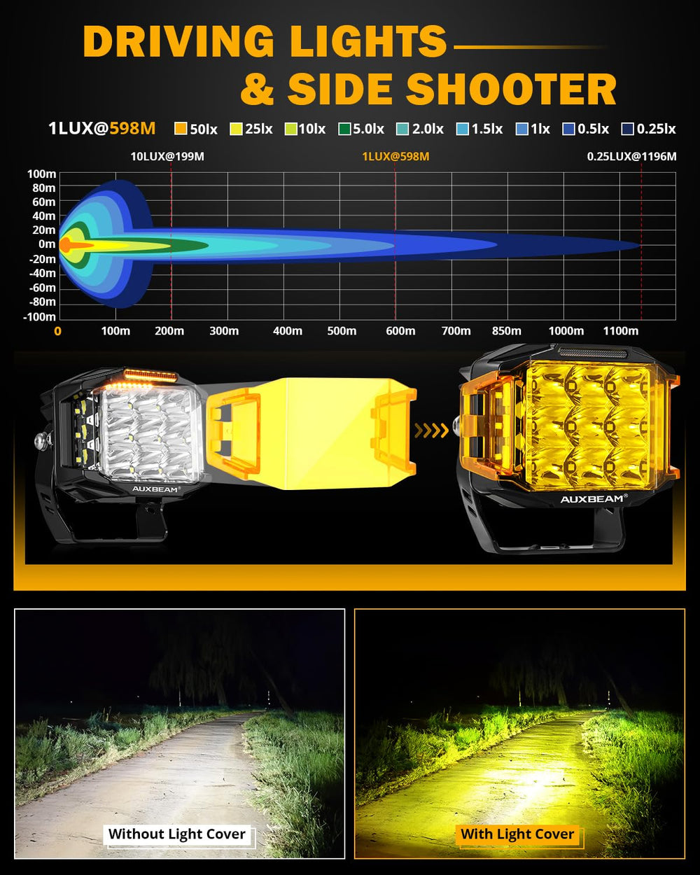 Amber DRL 3000K on Auxbeam pods for low-glare all-weather signaling.