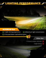 Auxbeam amber fog light mode enhances contrast in foggy conditions
