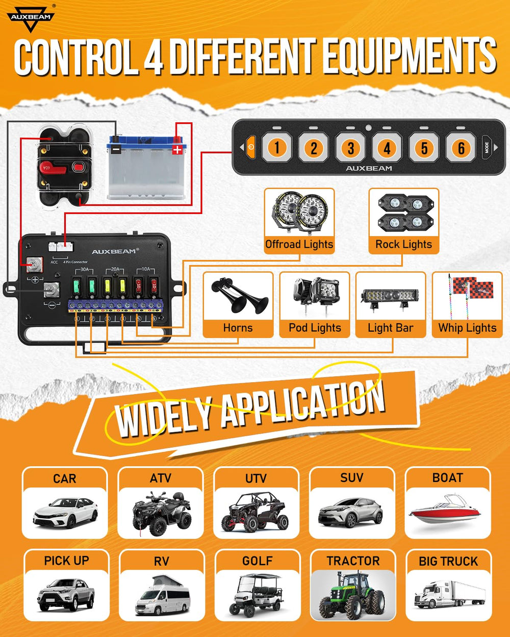 Auxbeam AS-R60 safety features include relays and waterproof silicone cover
