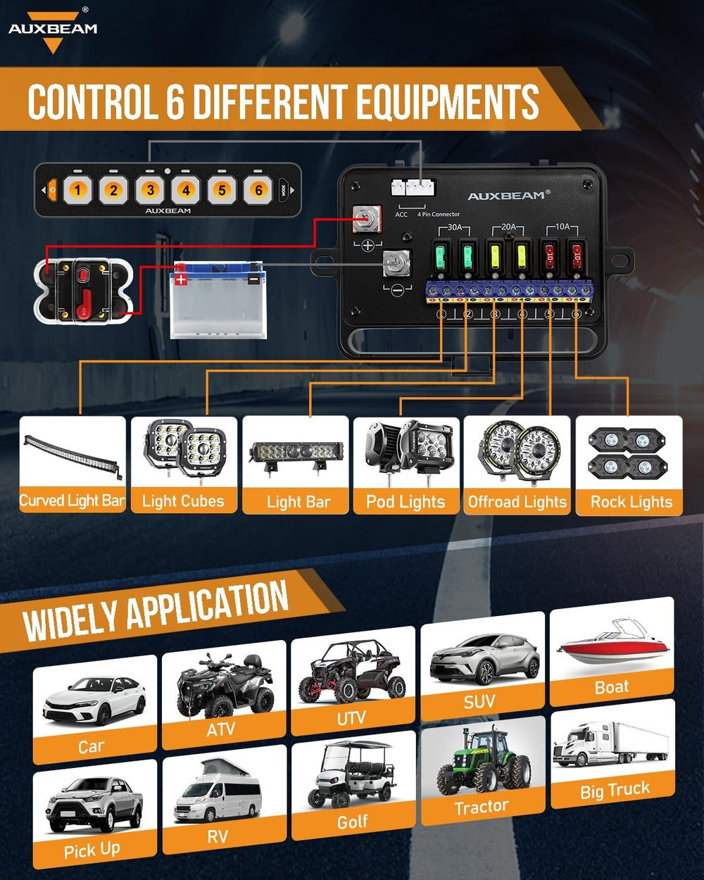 Auxbeam AS-R60 IP65 rating guards against dust and water exposure